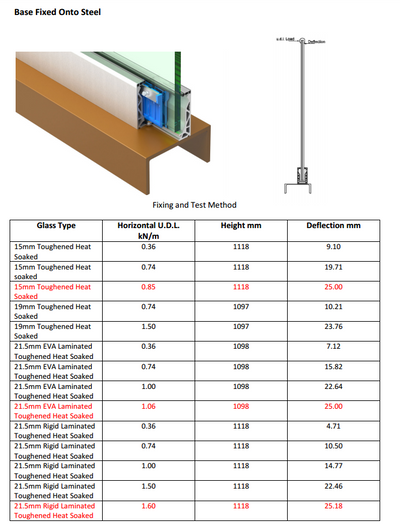 Posi-Glaze Aluminium Channel - 3 metre length