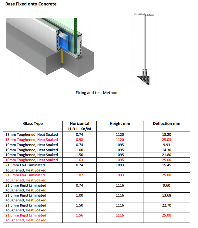 Posi-Glaze Aluminium Channel - 3 metre length