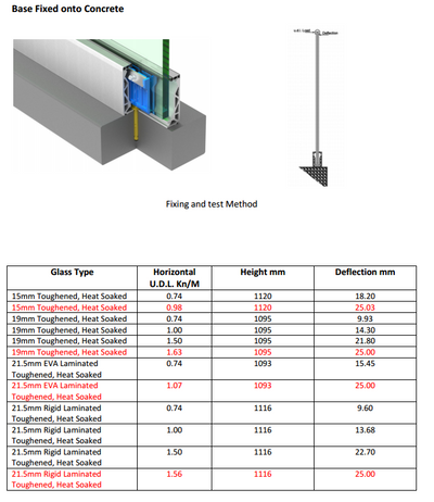 Posi-Glaze Aluminium Channel - 3 metre length