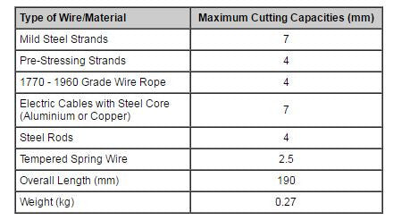 Stainless Steel Wire Cutters