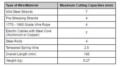 Stainless Steel Wire Cutters